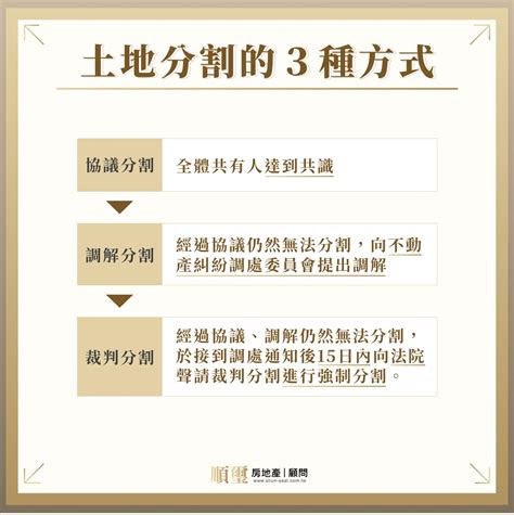 共有人的惡夢|土地共同持有, 和地上建物問題,現況: 1.土地為繼承持分, 沒有分割,。